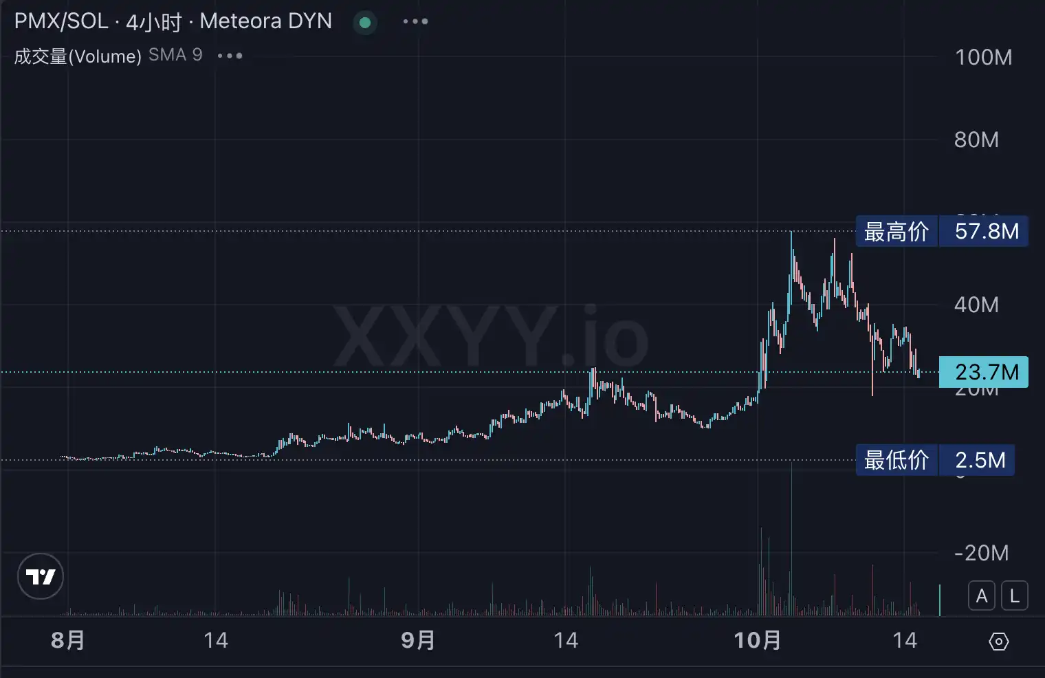 Polymarket发币预期下,有哪些生态标的可以炒 第5张