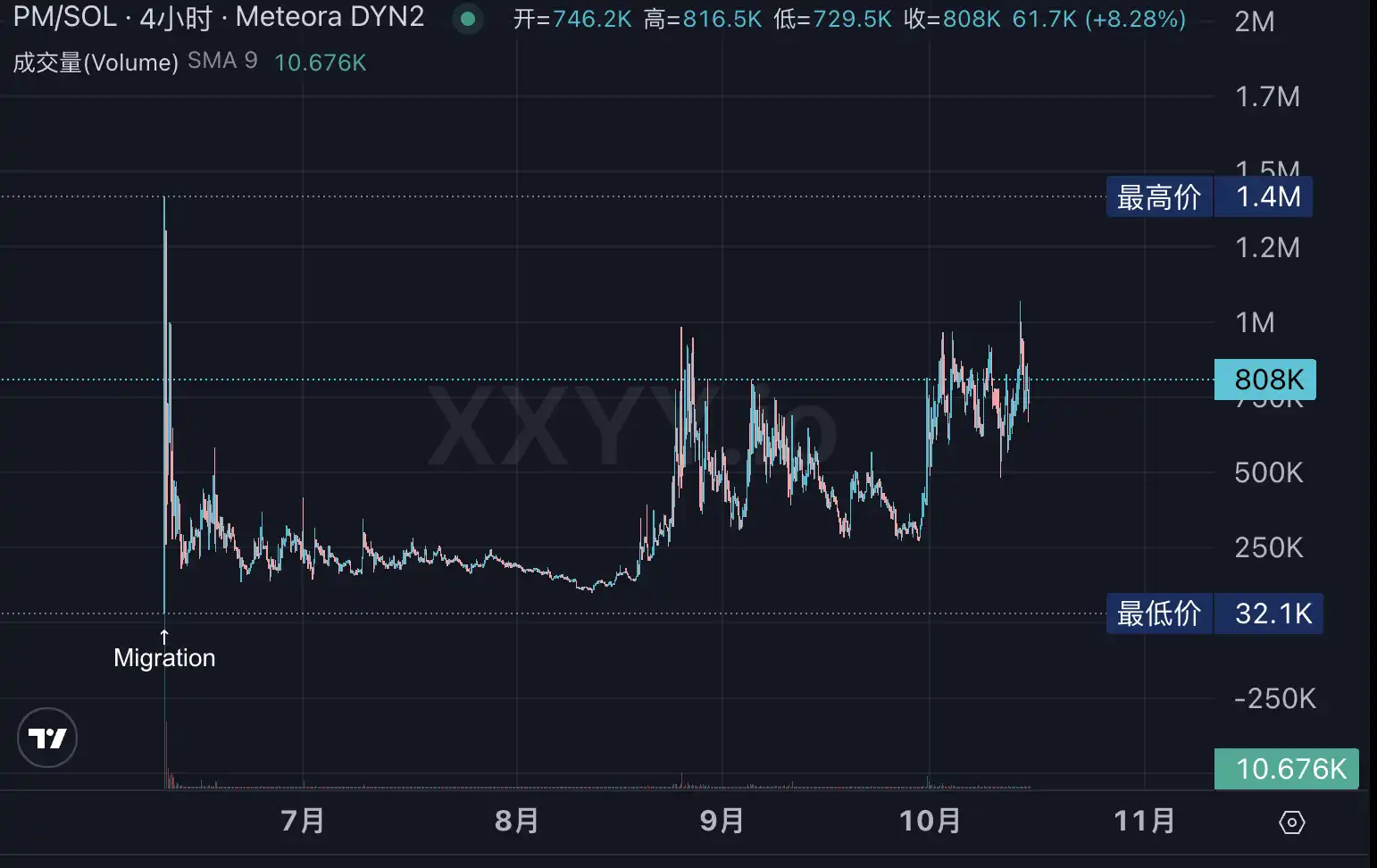 Polymarket发币预期下,有哪些生态标的可以炒 第8张
