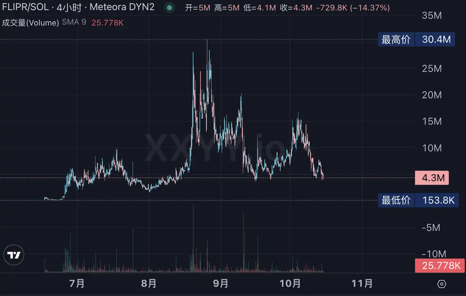 Polymarket发币预期下,有哪些生态标的可以炒 第10张