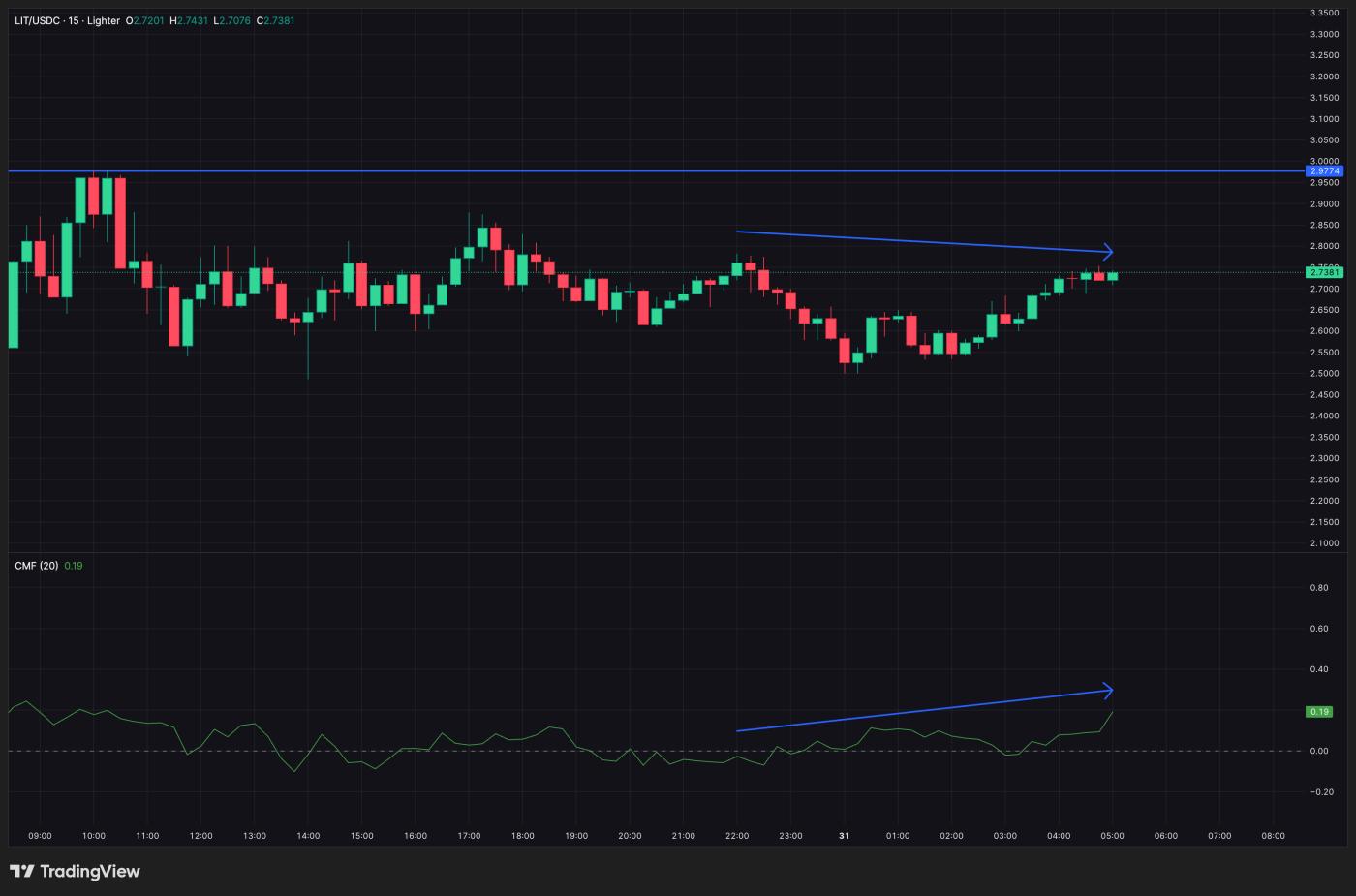 LIT - 专业的区块链资讯平台
