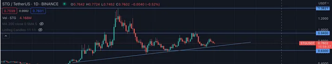 5 月份值得关注的潜力币