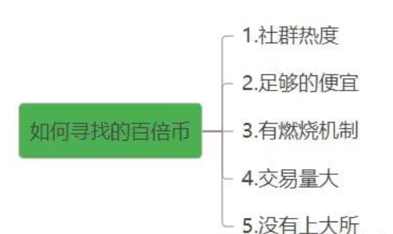 如何寻找下一个AIdoge？